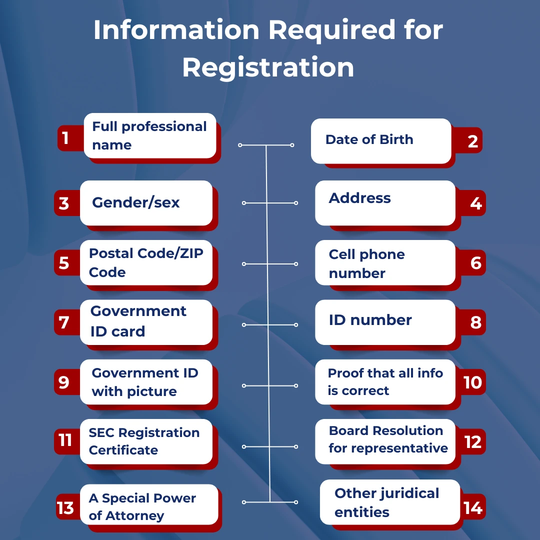 Information Required for Registration